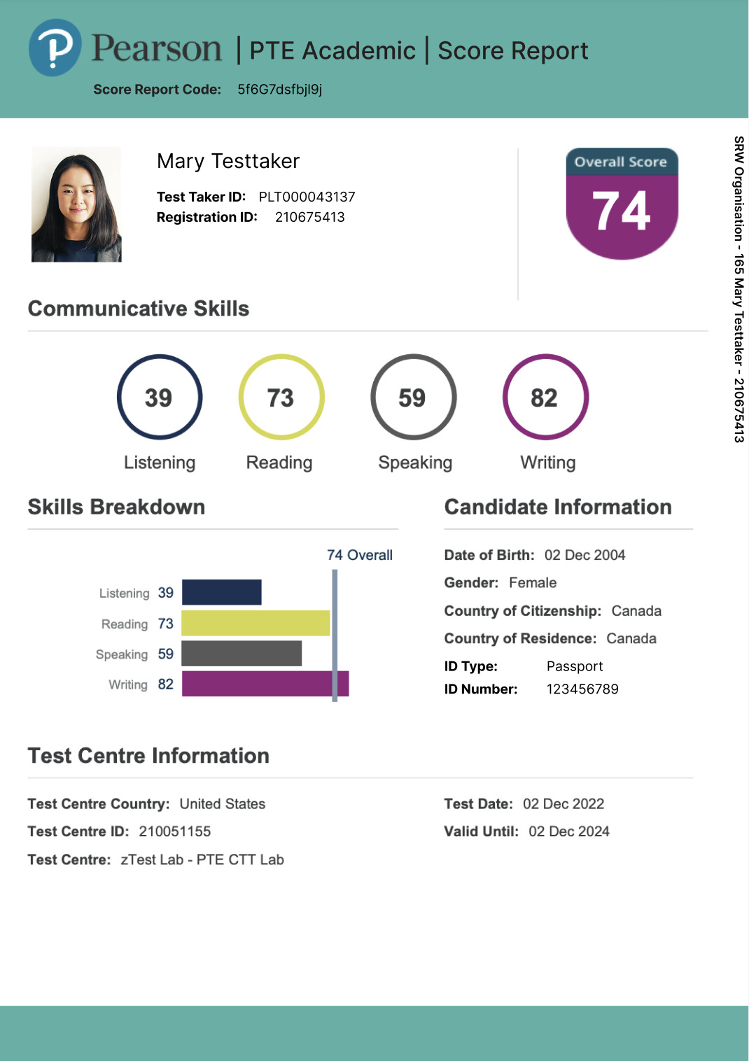 PTE Certificate In Canada